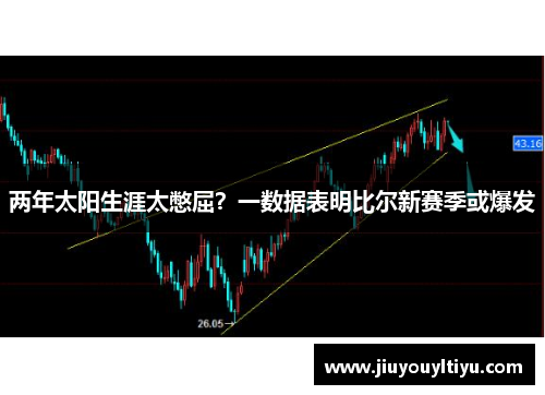 两年太阳生涯太憋屈？一数据表明比尔新赛季或爆发